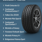 Top 10 Car Tires 2025: Performance, Safety, and Durability Tested